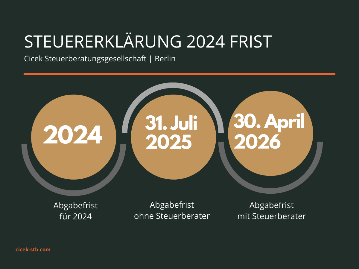 frist abgabe steuererklärung 2024 steuerberater
